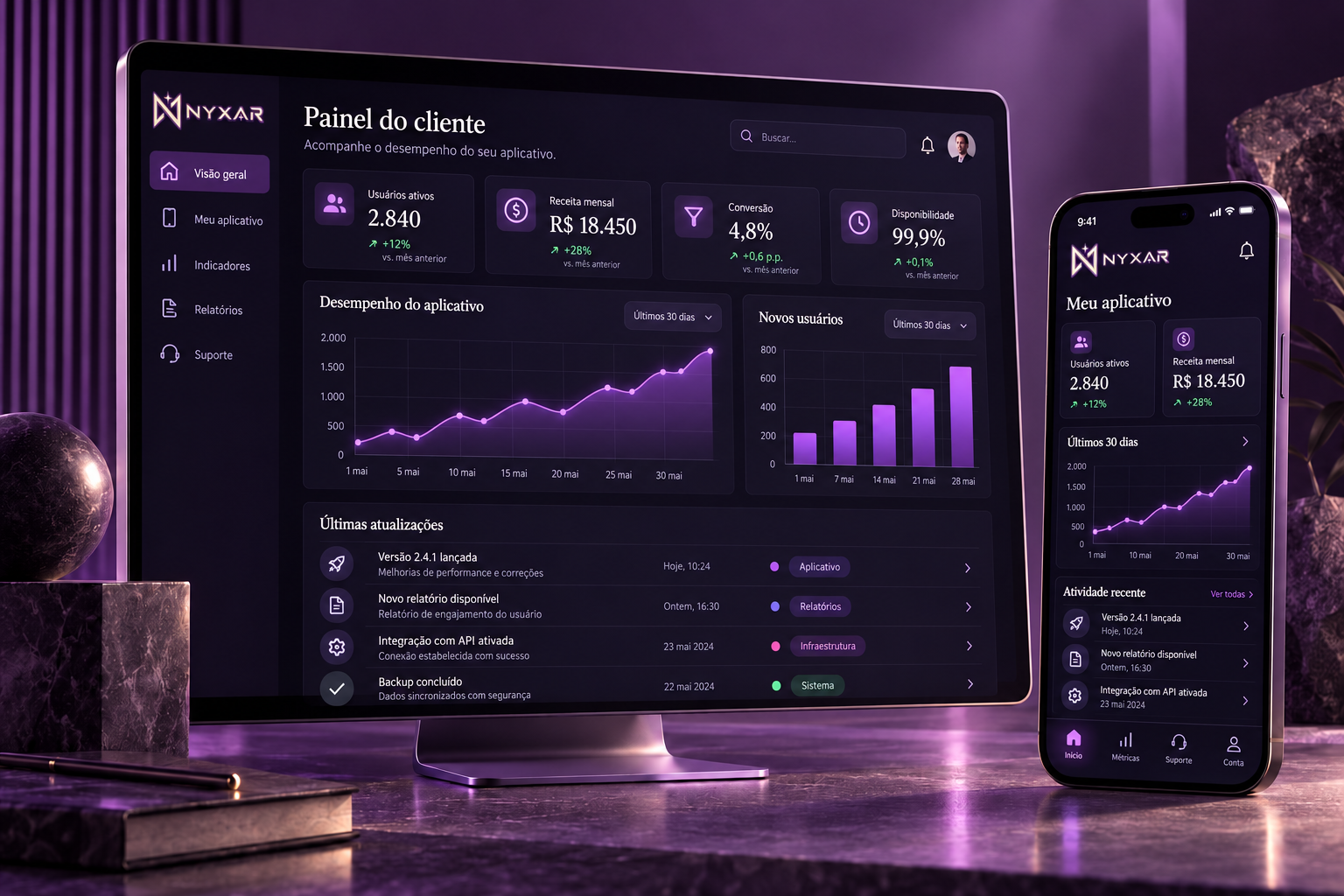 Painel do cliente Nyxar com indicadores de usuários, receita e desempenho no computador e no celular